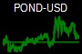 POND-USD